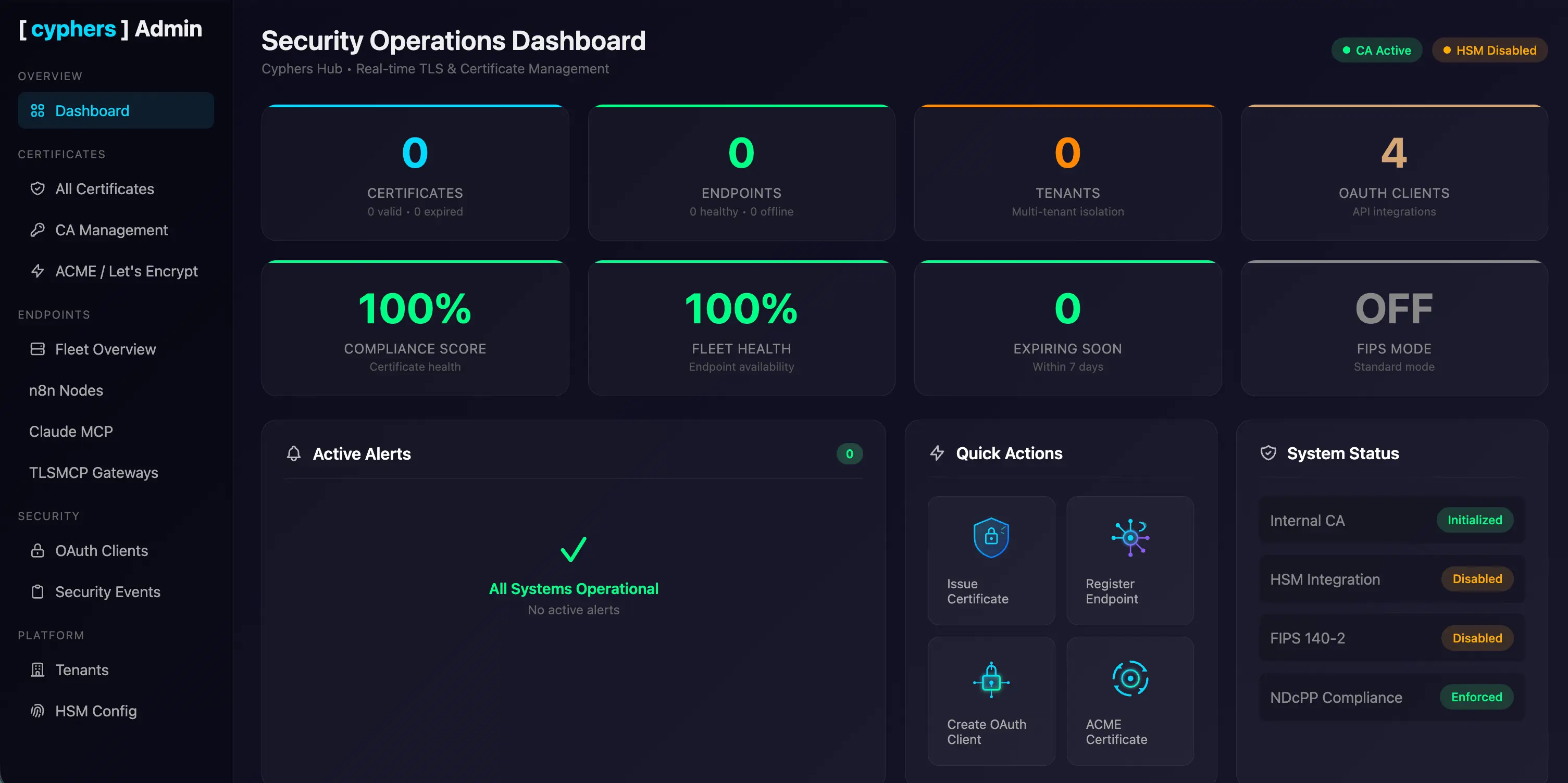 Cyphers Hub Security Operations Dashboard